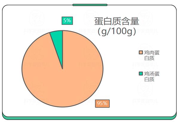 吃再多也不长个，这种占肚子的食物少给娃吃！过年家家都做