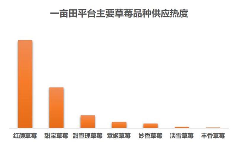 一亩田发布水果新品种报告——1000元一个的“粉红菠萝”长啥样？