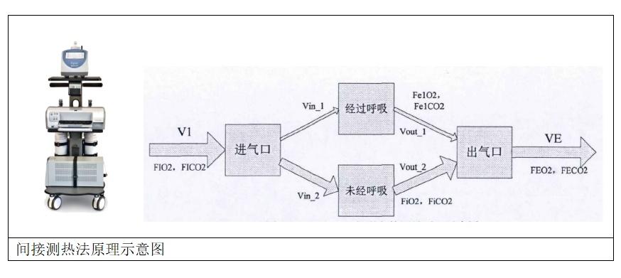 瑞金医术 | 这个办法，为巧定重症患者营养支持策略“精打细算”