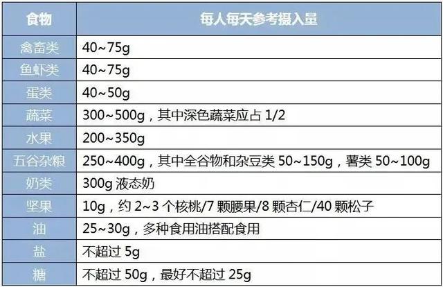 你每天吃多少合适？几点睡算健康？坐多久才不算久坐？……看完你就知道了