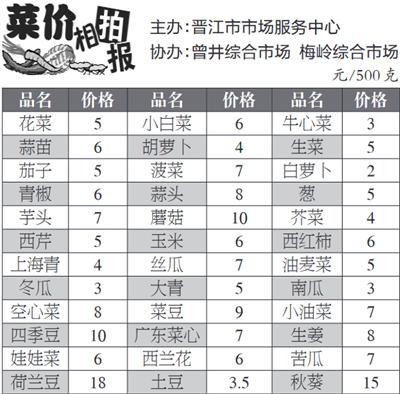 晋江：水叶菜价格上涨 海产品价格回落