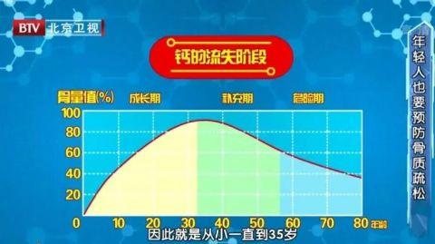 65岁后，超一半人患有骨关节炎！简单一招，养关节，护骨骼，一步到位