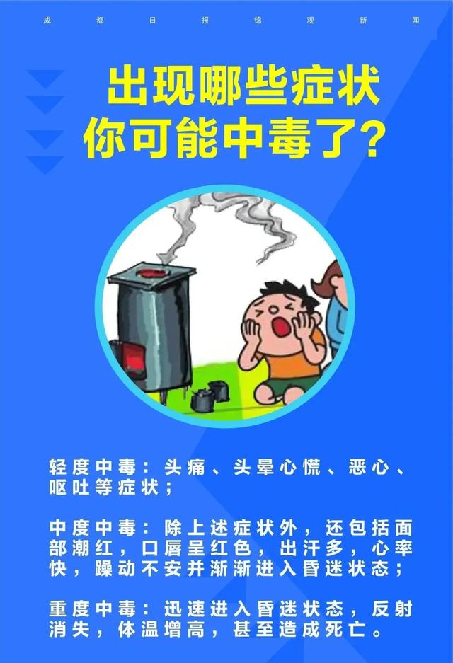 @所有人，初春预防一氧化碳中毒，安全使用指南请查收！