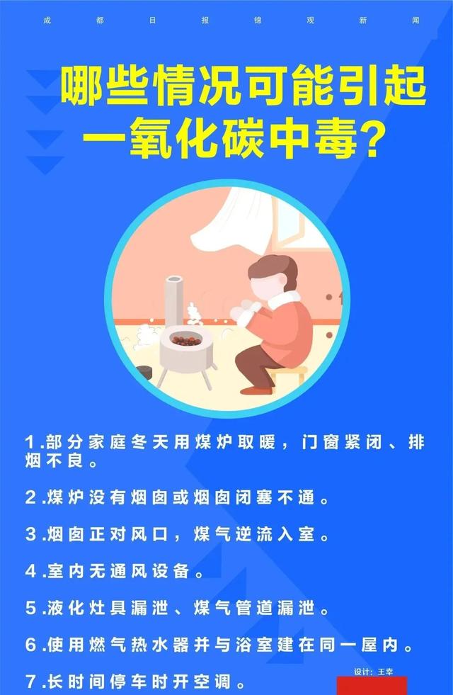 @所有人，初春预防一氧化碳中毒，安全使用指南请查收！