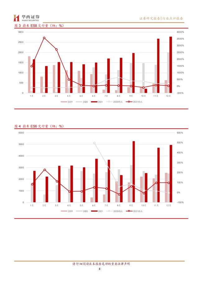 「产业报告」新势力交付开门红，智能化竞赛开启