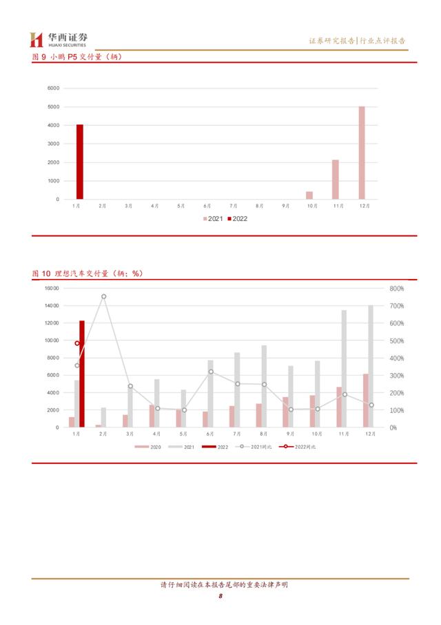 「产业报告」新势力交付开门红，智能化竞赛开启