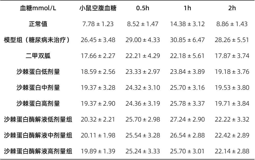 创新成果带动大健康产业高质量发展