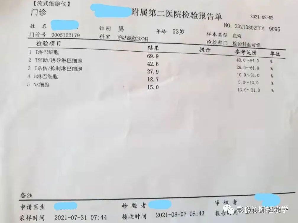 快快乐乐过大年 无难度学习肺隐球菌感染！