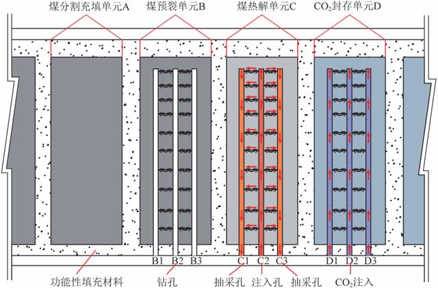 王双明院士：“双碳”目标下煤炭开采扰动空间CO2地下封存途径与技术难题探索