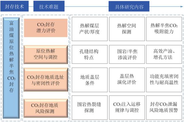 王双明院士：“双碳”目标下煤炭开采扰动空间CO2地下封存途径与技术难题探索