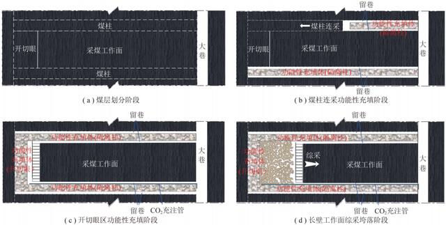 王双明院士：“双碳”目标下煤炭开采扰动空间CO2地下封存途径与技术难题探索