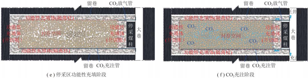 王双明院士：“双碳”目标下煤炭开采扰动空间CO2地下封存途径与技术难题探索