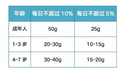 这个美食是癌症“帮凶”，比香烟还容易上瘾！可很多孩子却天天都在猛吃…