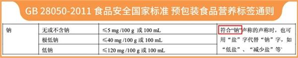 老爸评测提醒您：每日营养摄入，注意钠别超标