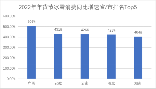 一“墩”难求！透过京东大数据，带你了解北京冬奥会“冷冰雪”背后的“热经济”