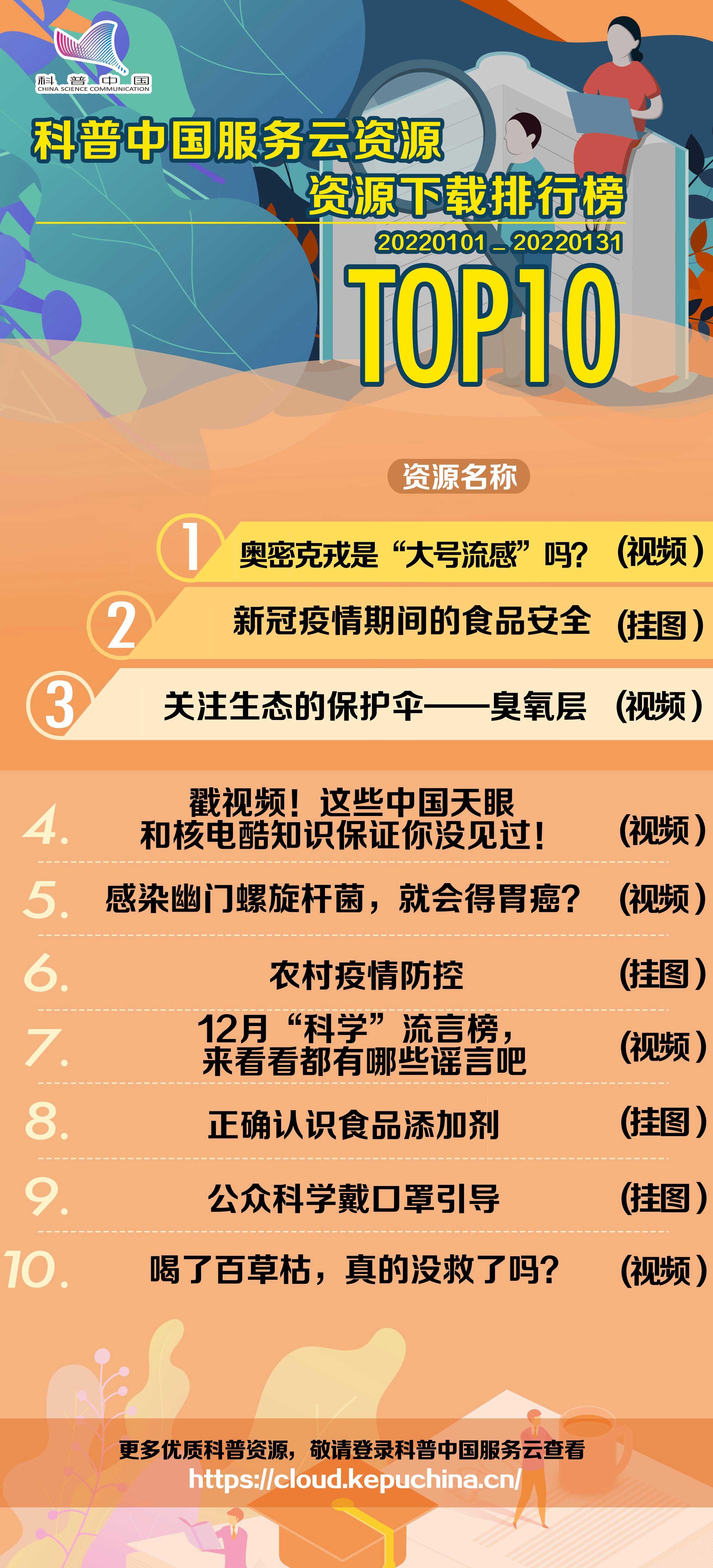 2022年科普中国服务云资源一月榜单发布