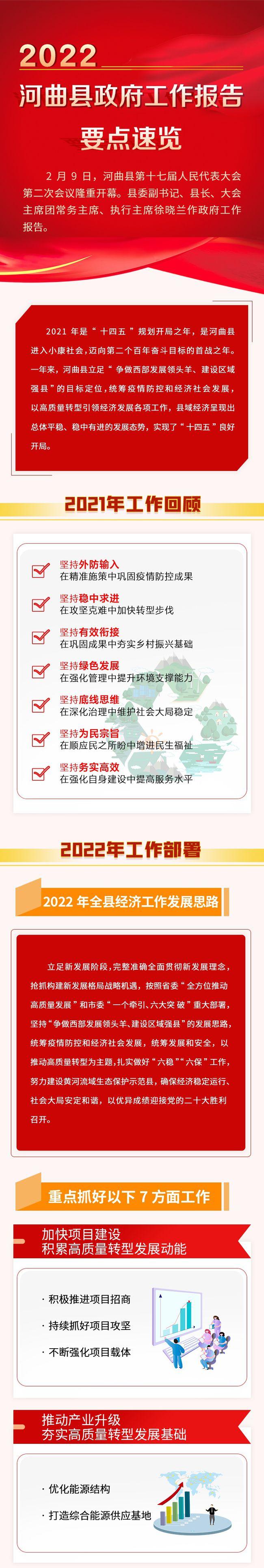 一图速览！2022年河曲县政府工作报告来了