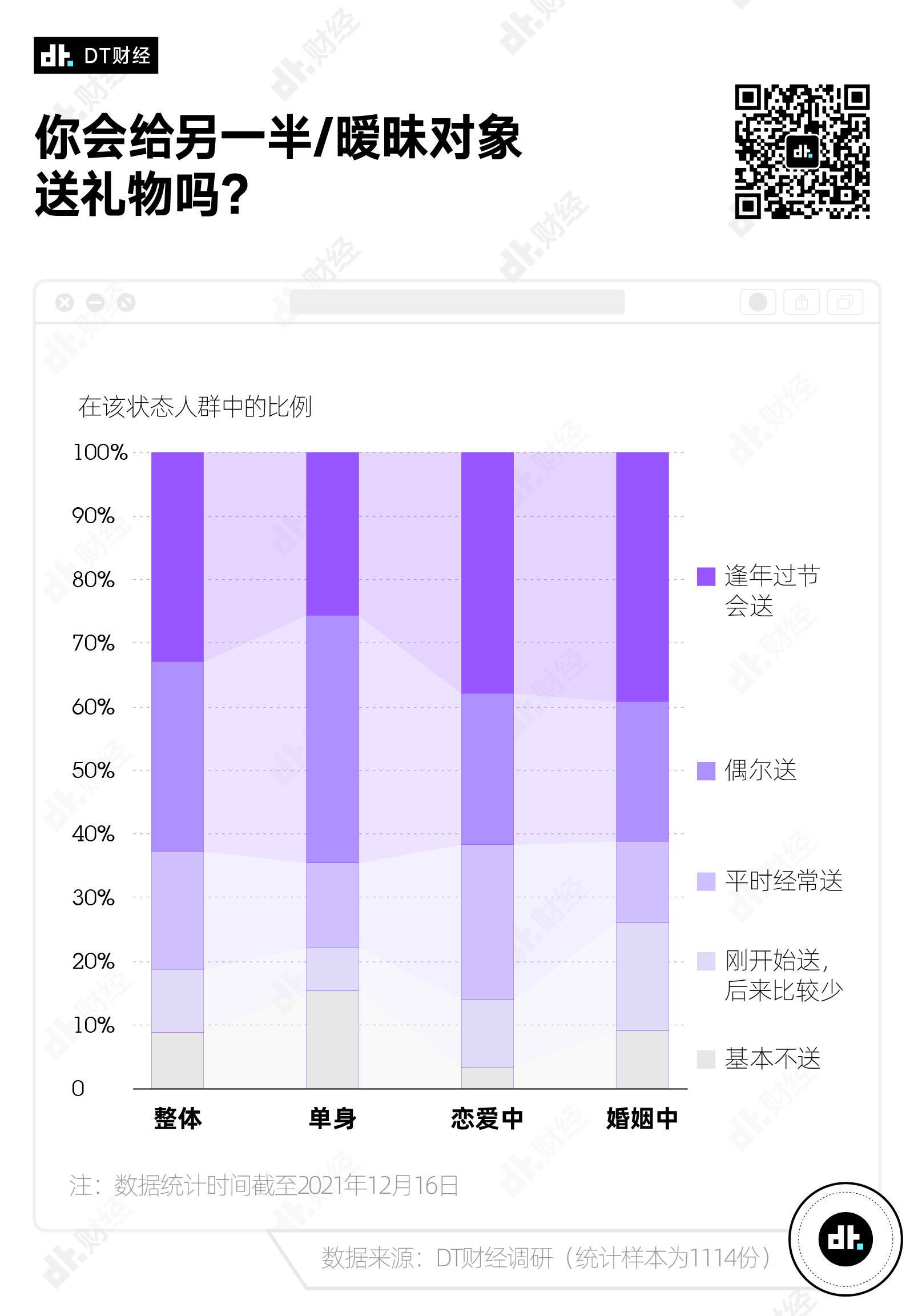 我太会选礼物了，调研数据告诉你如何有效送礼