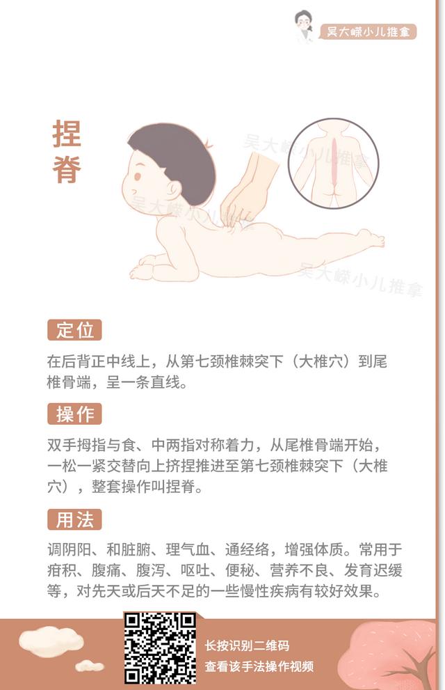 小儿调养 | 腺样体肥大小儿推拿方怎么用？