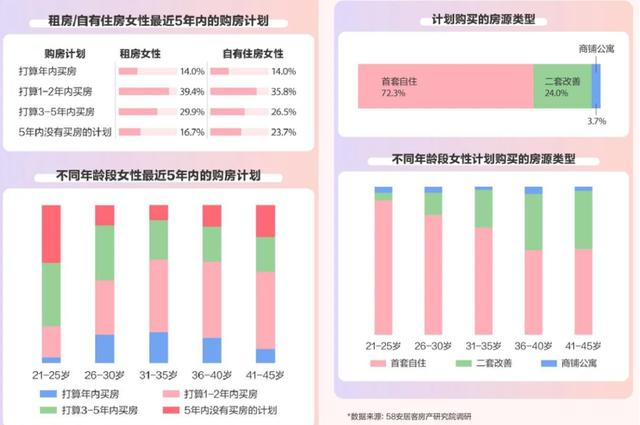 女孩婚前想自己买套房，却遭男友父母反对，理由是……