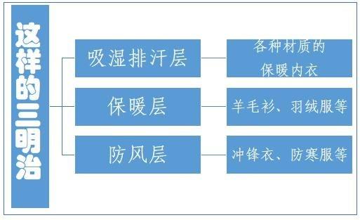 集“矛盾”于一身的冲锋衣，如何做到防水又透湿？