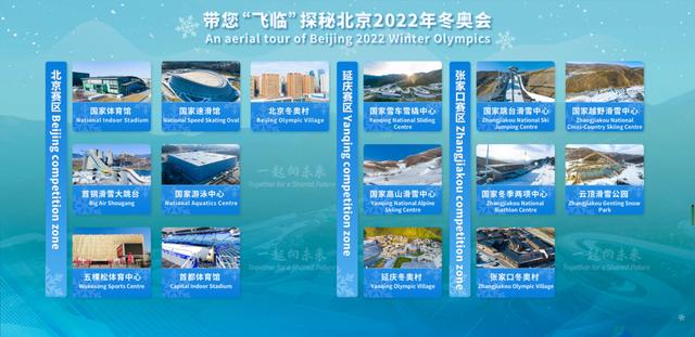 硬核科技！青浦这家企业带您“飞临”探秘北京2022年冬奥会