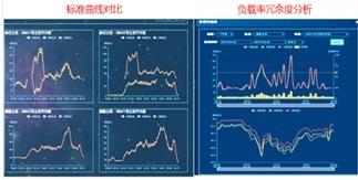 上海地铁网络背后的“智慧大脑”