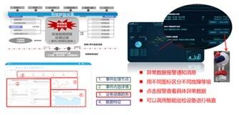 上海地铁网络背后的“智慧大脑”