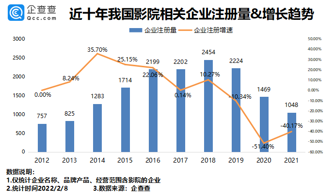 2022年海南春节档票房5579.12万元 总出票过百万张