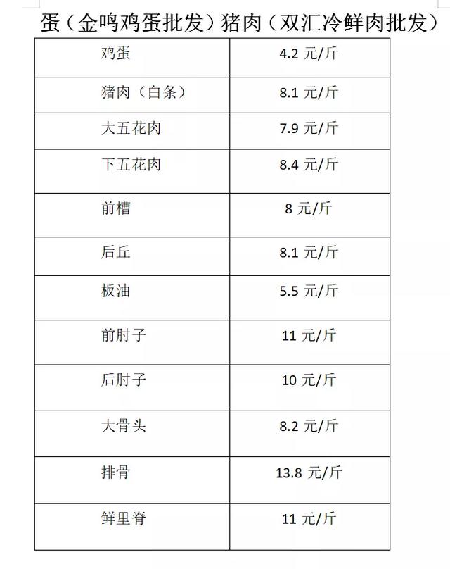 【周末逛市场】“一元菜”“平价菜”放心购！