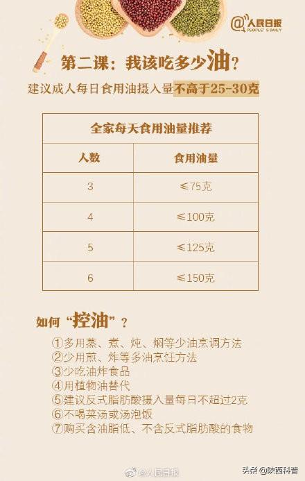 转发收藏！健康饮食的9个关键