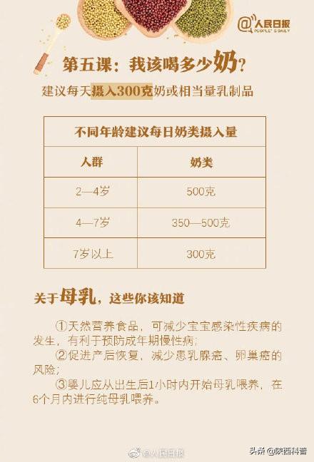 转发收藏！健康饮食的9个关键