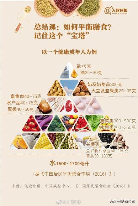 转发收藏！健康饮食的9个关键