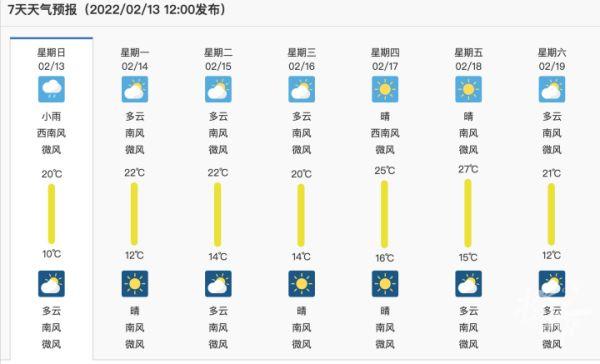 100多元一斤！这个热搜一来，春天就不远了