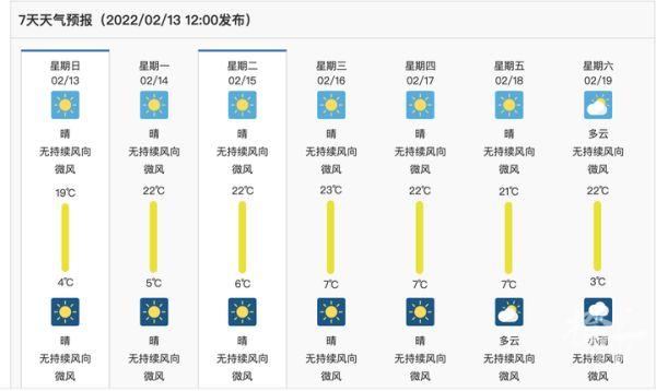 100多元一斤！这个热搜一来，春天就不远了