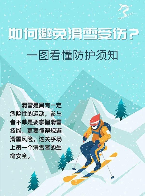 “雪道尽头是骨科”？如何避免滑雪受伤？关于防护，一张图说清楚