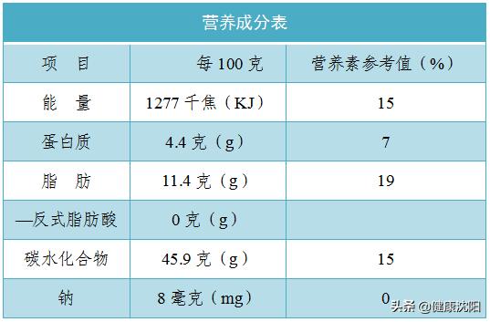 把健康带回家 | 吃汤圆“讲究多”，你都知道吗？