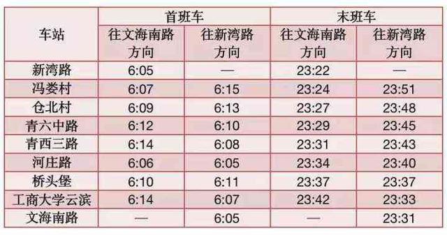 2月15日至25日 杭州地铁线网将延长运营半小时