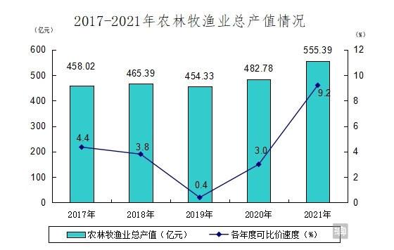 「喜迎党代会」滨州：农村经济跨越发展 农业生产高质高效