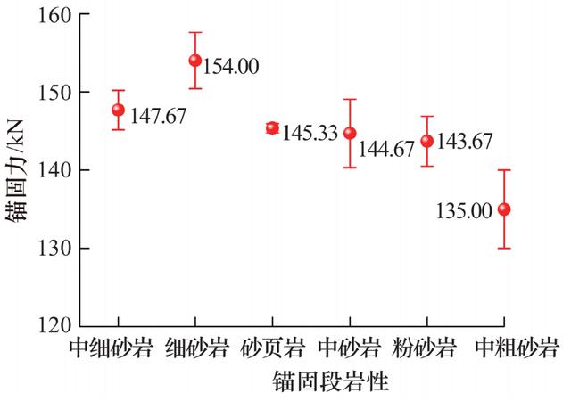 中国矿业大学靖洪文教授：巷道锚杆锚固力学特性现场试验研究