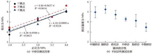 中国矿业大学靖洪文教授：巷道锚杆锚固力学特性现场试验研究