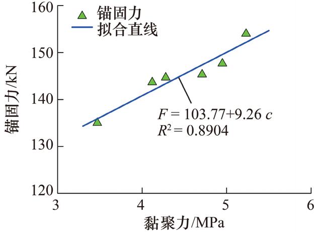 中国矿业大学靖洪文教授：巷道锚杆锚固力学特性现场试验研究