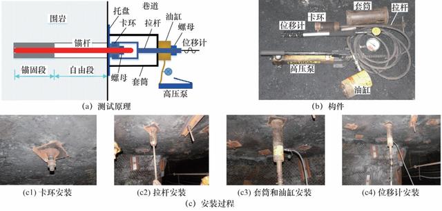 中国矿业大学靖洪文教授：巷道锚杆锚固力学特性现场试验研究