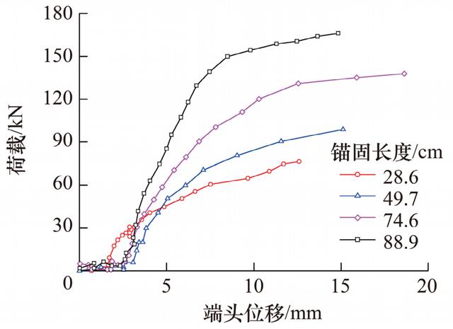 中国矿业大学靖洪文教授：巷道锚杆锚固力学特性现场试验研究