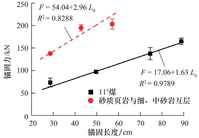 中国矿业大学靖洪文教授：巷道锚杆锚固力学特性现场试验研究