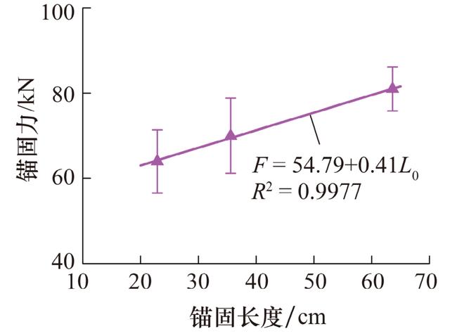 中国矿业大学靖洪文教授：巷道锚杆锚固力学特性现场试验研究