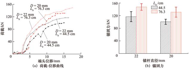 中国矿业大学靖洪文教授：巷道锚杆锚固力学特性现场试验研究