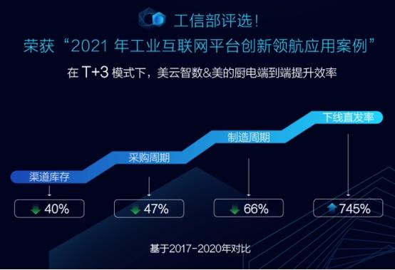 “生态融合”剑指万亿级软件市场 美云智数“4+1”战斗力全渠道招募