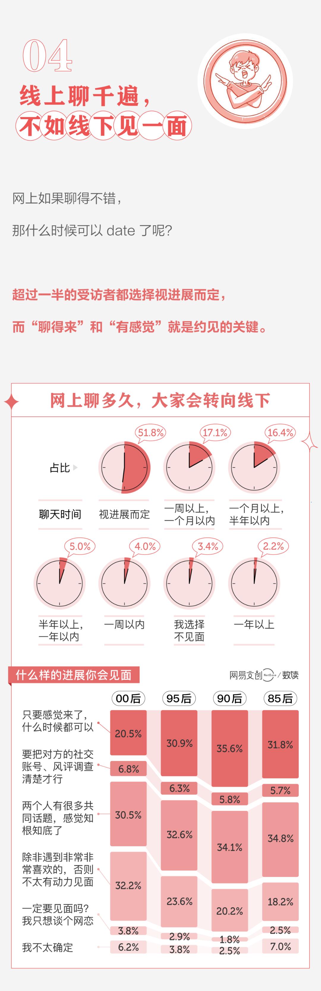 为了脱单，我在交友软件上看尽了奇葩