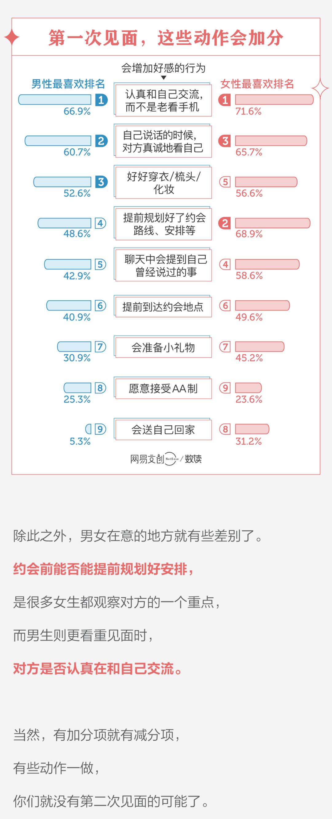 为了脱单，我在交友软件上看尽了奇葩